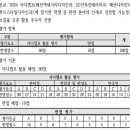 서울디자인고등학교 이미지