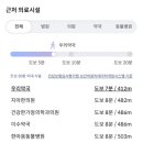 연세하임치과의원 네이버블로그
