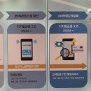 대구은행 금융박물관 이미지