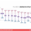 휘리리릭 보는 2025년 이미지