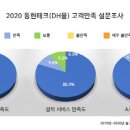 동현유통 이미지