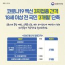 코로나19 백신 3차접종 간격 18세 이상 '3개월' 단축 이미지