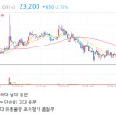 경인전자
