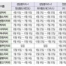 운명을 보는 별자리 점성학 이미지