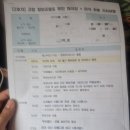 모양성로 | [고창/부안] 당일치기여행