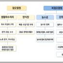 서낙동강