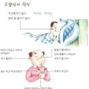 '고혈압증상'과 '고혈압 예방법'에 대한 7가지 건강정보! 이미지