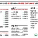 미진축산 우암점 이미지