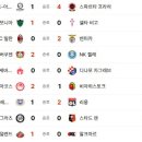 9월 18일의 스포츠 이미지