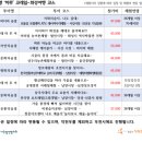 코레일-화성 시티투어 이미지