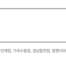 굽네치킨하안3,4동점