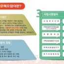 미소지움아파트 이미지