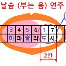 하모니카 기초 이미지