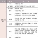 신명나는 풍물놀이 이미지