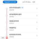 한림우체국[서] 티스토리