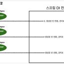 스코프 이미지