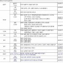 cj택배 주문접수시 불가능 배송지역 참고 해 주세요 이미지