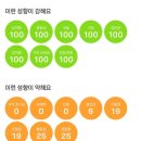 캄그루밍 | 중요한 거 꺾이지 않고 그냥 마음