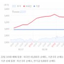 대성동부가스 이미지