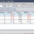 하방 경로당 이미지