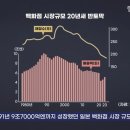 가나산업