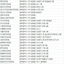 박남웅치과의원 네이버블로그
