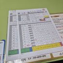 중부대로 746번길1R | 용인 종로백운학 작명소 제왕절개 택일 내돈내산 후기