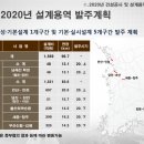 회덕종합용역