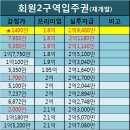 (주)오곡산업 - 2980 | (주)오곡산업