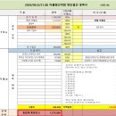 김수하농장 이미지