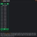 별하람마을 3단지 앞 횡단보도1 | [임장후기]봉천역 26.2.12.(생애 첫 내집을 찾아서)