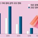 흥행패션