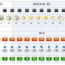 [제주도날씨] 이번주 제주도 주간날씨 3/31~4/06 이미지