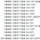 주식회사 영자피트니스 썬프라자 네이버블로그
