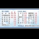 해물포차푸른밤 네이버블로그