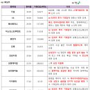 이노제이