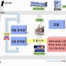 에뿌제 - 서구 율도로 31 | 에뿌제