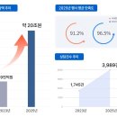 월드엑스포탈 네이버블로그