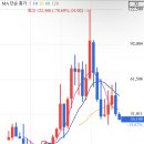 에이치2인천북항물류