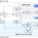 의류 대여업