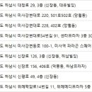 신평로 신장로 이미지