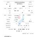 부부로2 | 서울시 신혼부부 전세대출 후기 2탄 신한은행 대출 신청부터 잔금일 실행까지