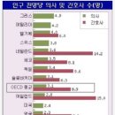 2014 보건의료생산함수와 생산비용 (이은선, 이다정) - 수정완료 이미지