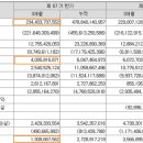 가온이엔지 - 송파구 풍성로14길 62-8 | 가온이엔지