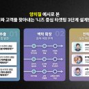 퍼널연구소 | 🧐타겟팅 정말 제대로 하고 계신가요?/ 강력한 타겟팅 설계법 / 브랜딩 /브랜드 마케팅