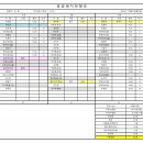 12월1일(월)근무시간표입니다 이미지
