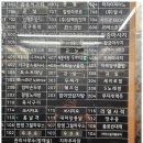 간판제작소 - 상주시 경상대로 2821 | 간판제작소