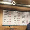 푸른농장 | [서울/성북] 삼선동 맛집 푸른농장에서 돼지 반 마리 배부르게 먹고 온 솔직후기