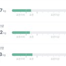 고강도 다이어트짐 구월점PT 이미지