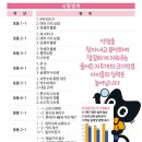 원더랩어학원